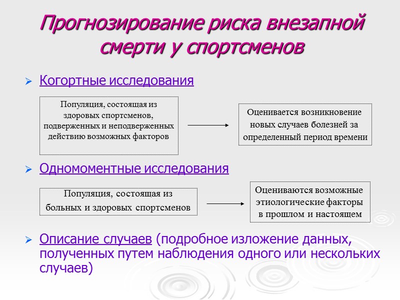 Прогнозирование риска внезапной смерти у спортсменов Когортные исследования      Одномоментные